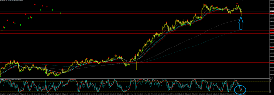 USDJPY