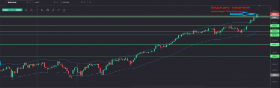 По нефти и про Насдак (QQQ)