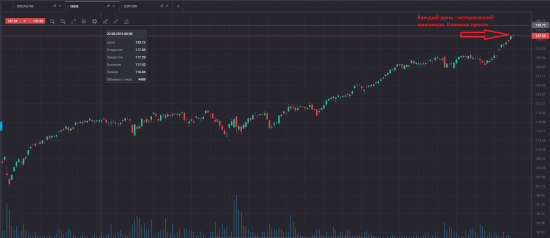 По нефти и про Насдак (QQQ)