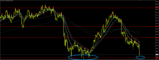 По нефти и про Насдак (QQQ)