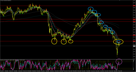 WTI шорт