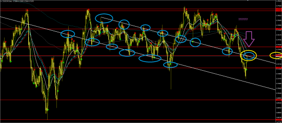 CADCHF