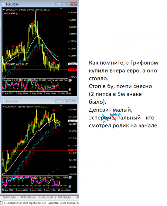 Чем хорош форекс.... плечами