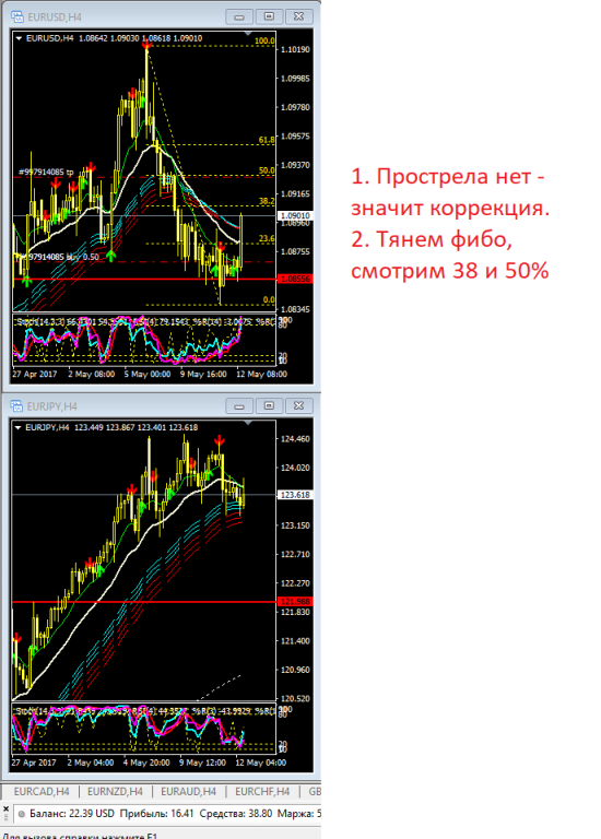 Чем хорош форекс.... плечами