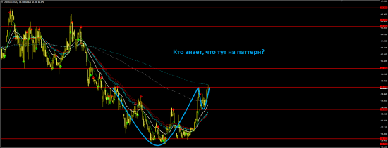 Что за паттерн на рубле? Кто знает?