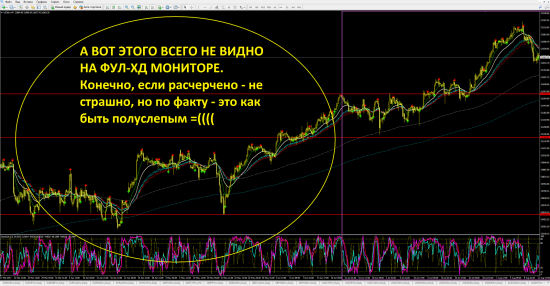 Мониторные мысли выходного дня