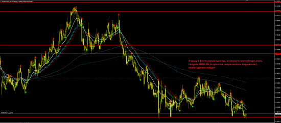 Торговая идея NZDCAD