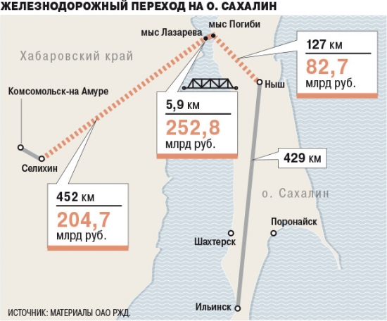 Мостовому переходу на остров Сахалин быть!