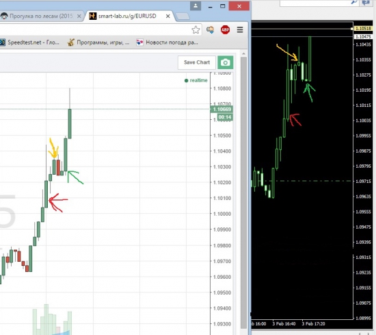 Котировки Forex одного ДЦ)))))