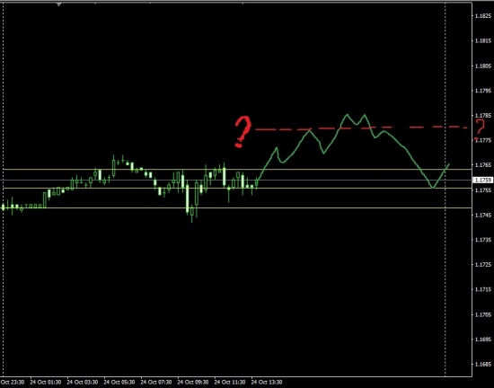 Eur/usd