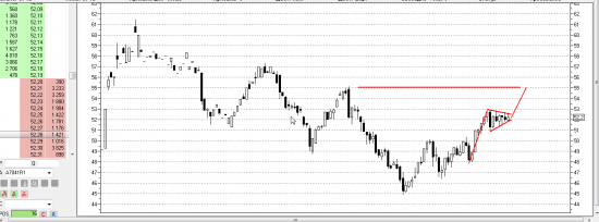 Нефть торговая идея.