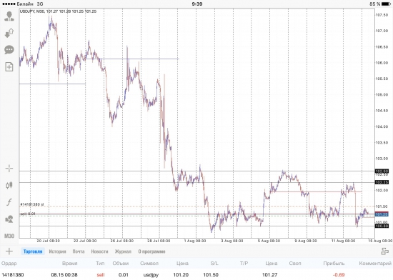 USD/JPY