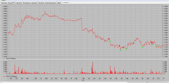 ED9.17 скальпинг