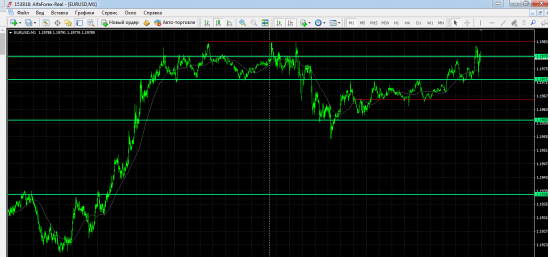 6,ED.EURUSD дополнения