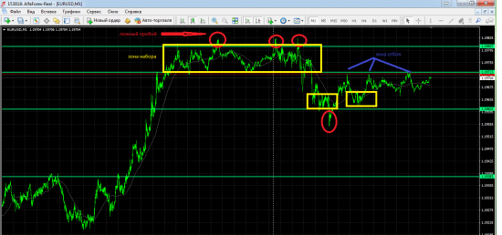 6ED..EUR/USD Торгую как умею,