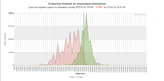 Жду RIM6 выше 95.000