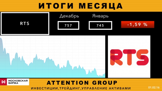 Изменение стоимости активов