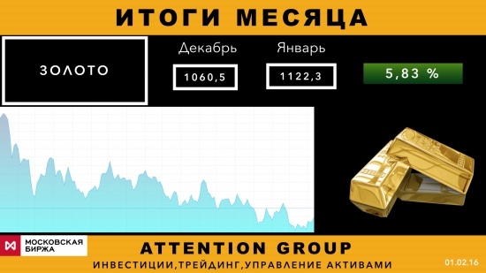 Изменение стоимости активов