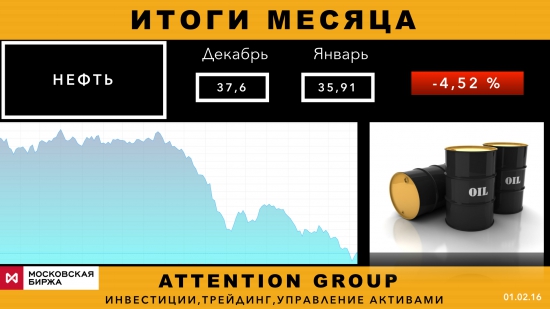 Изменение стоимости активов