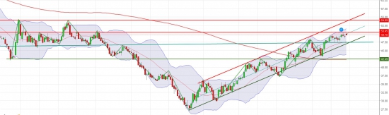 Итак... мыслим дальше (по нефти)