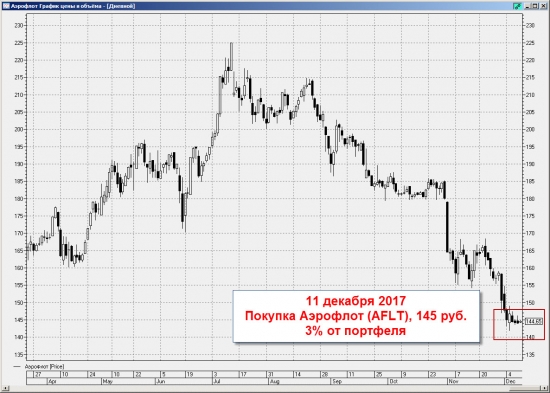 Ленивый инвестор: ФСК, Аэрофлот