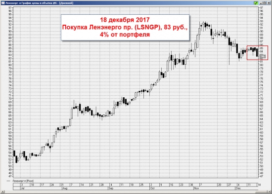 Ленивый инвестор: Ленэнерго прив.