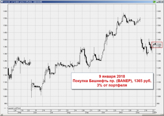 Ленивый инвестор: Башнефть пр.