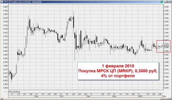 Ленивый инвестор: МРСК ЦП