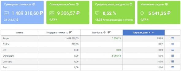 Ленивый инвестор: ВТБ - докупка до 7,5% от портфеля