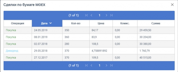 Ленивый инвестор: Мосбиржа - докупка до 7,5% от портфеля