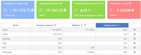 Ленивый инвестор: пополнение портфеля дивидендами, ежемесячными взносами, текущая статистика