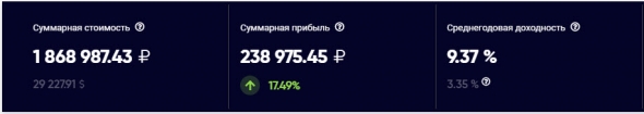 Ленивый инвестор - пополнение и докупка акций AGRO-гдр, Магнит ао, Мечел ап, Мечел ао, РусГидро, ФСК ЕЭС ао