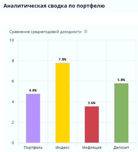 Ленивый инвестор: Сбербанк пр, ЛСР. Обновление от 13 мая 2020