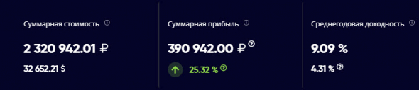 Ленивый инвестор: Ленэнерго пр - докупка до 7,5% от портфеля, статистика портфеля