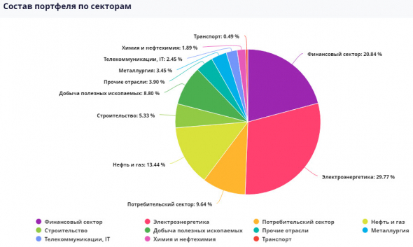 Ленивый инвестор - покупка акций Юнипро, дивиденды, пополнение. Обзор на Ютуб.