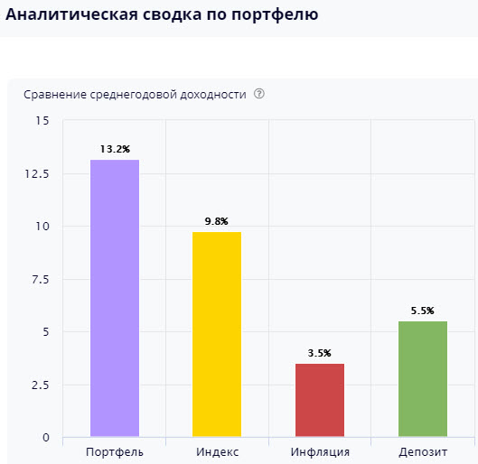 Ленивый инвестор - покупка акций Юнипро, дивиденды, пополнение. Обзор на Ютуб.