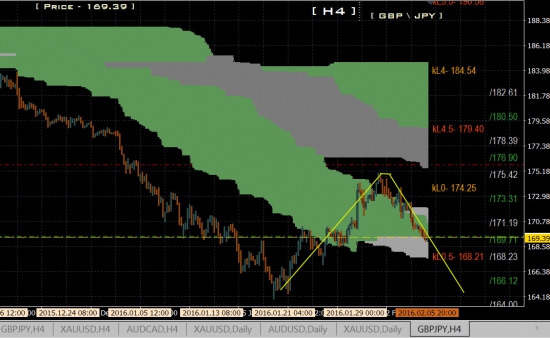 gbp\jpy