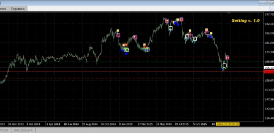 gbp\jpy цели, планы, анализ