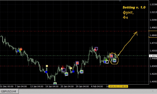 gbp\usd покупка