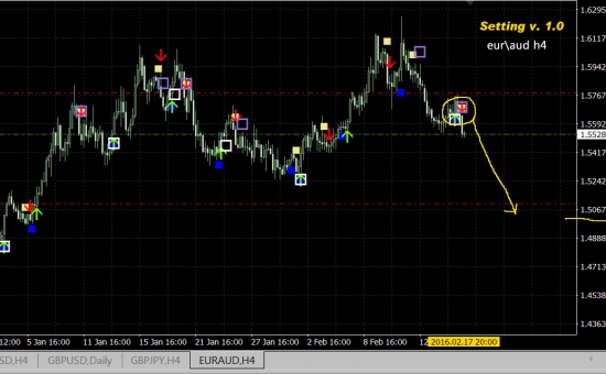 eur\aud 4ч, sell !