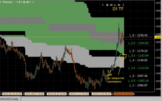 Gold, xau\usd, xauusd, золото - дальнейшие движения ...