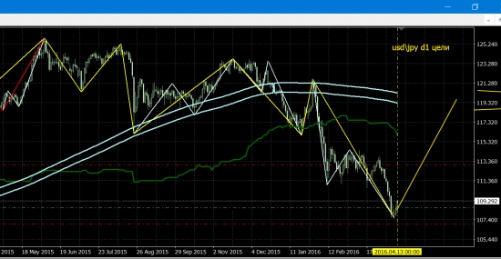 usd\jpy