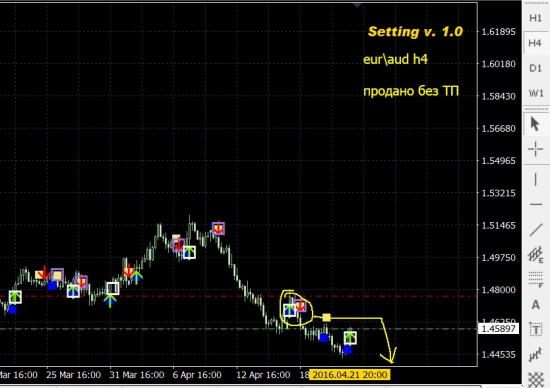 eur\aud sell