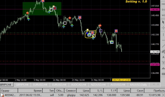 gbp\jpy