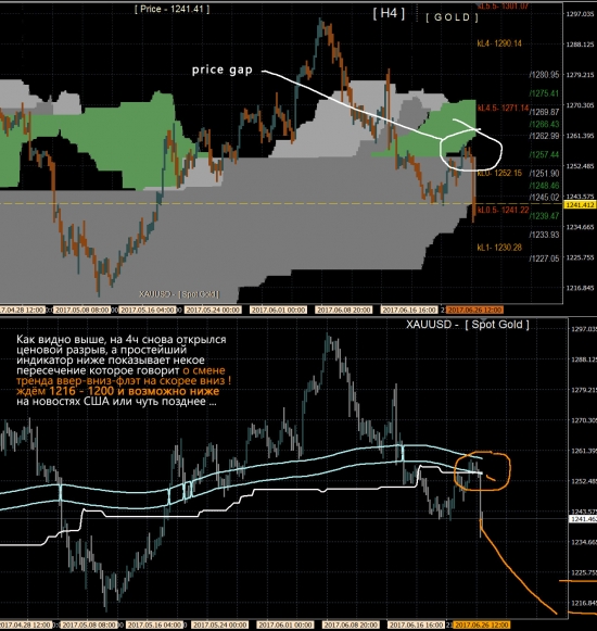 Gold ... большой обзор ...