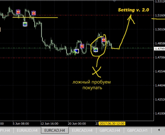 eur\cad h4 - BUY