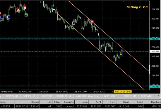 GOLD - продано !