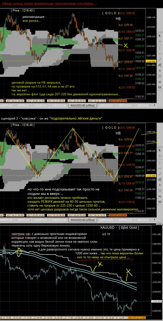 GOLD ... - большой обзор ...