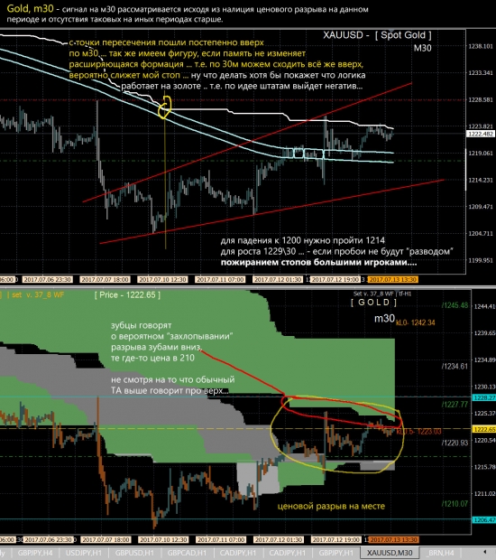 GOLD - ситуация на тек. момент ...