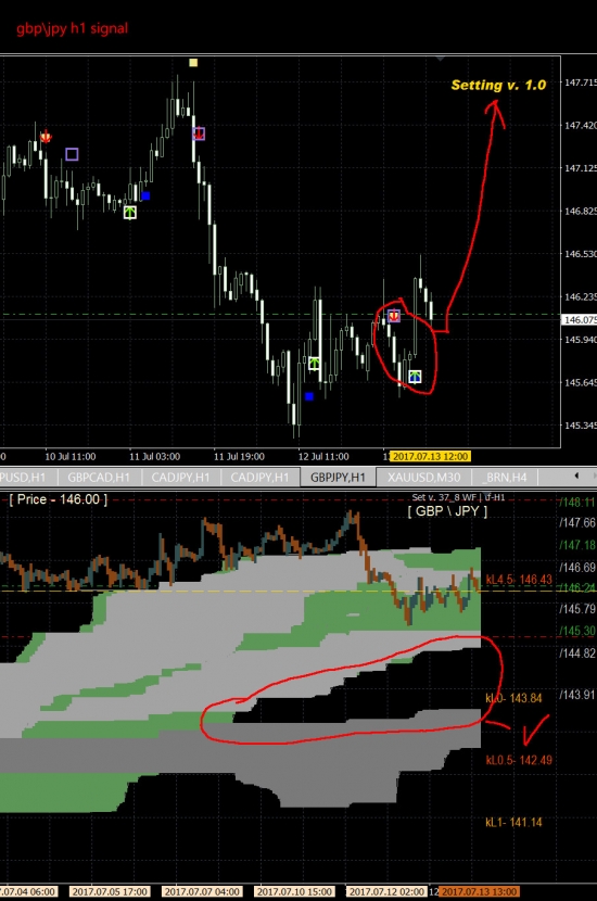 gbp\jpy сигнал на 1ч